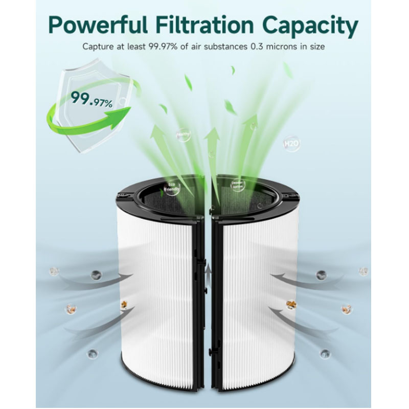 2-IN-1 Filter Replacement Comp - Dyson Fan Tp07 评论和价格